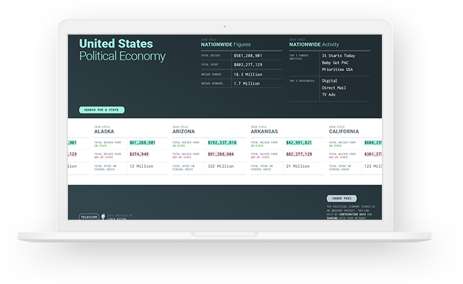 Telescope. A stock ticker for the political economy.